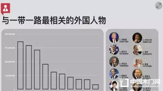 一带一路